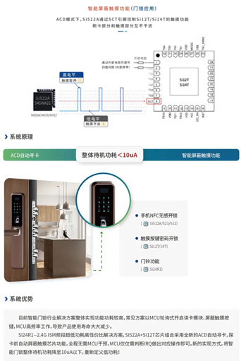 智能门锁应用